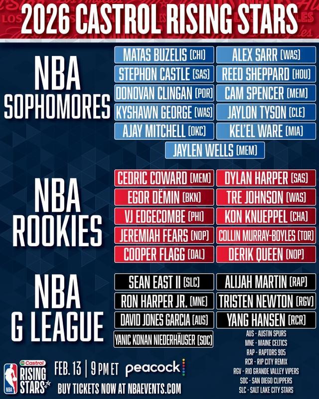 开云体育下载-NBA新秀赛名单：弗拉格领衔 杨瀚森以G联赛身份入选