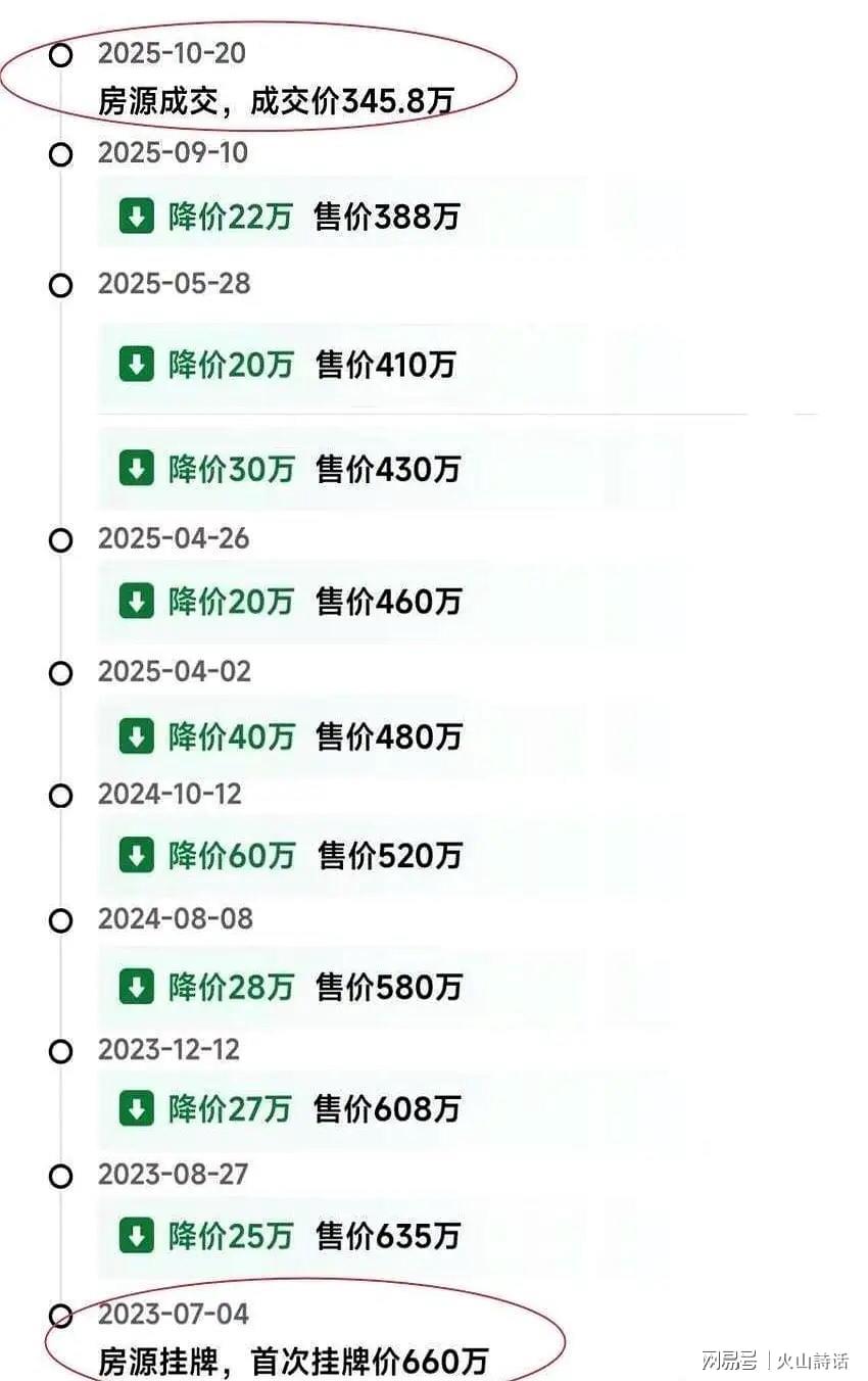 开云体育app-熬了800多天，从660万降到345.8万！深圳一业主卖房经历引关注